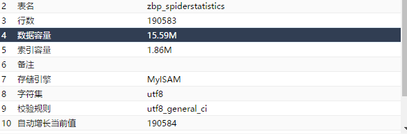  The database processes events and prompts you to use the visiting spider statistics plug-in