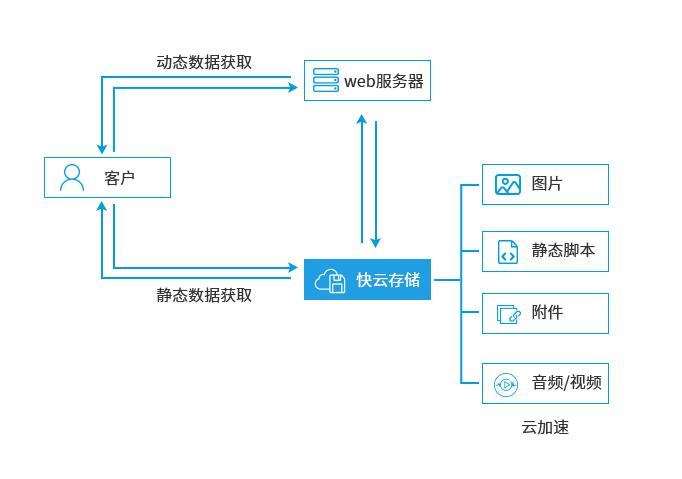  Zblogphp plug-in: Jing'an object storage